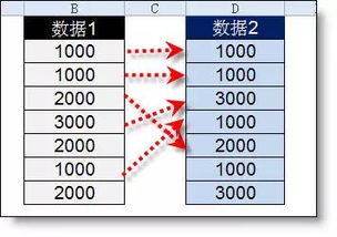countif和vlookup函数套用:Excel函数组合应用,countif与vlookup的高效搭配 countif和vlookup函数套用:Excel函数组合应用,countif与vlookup的高效搭配