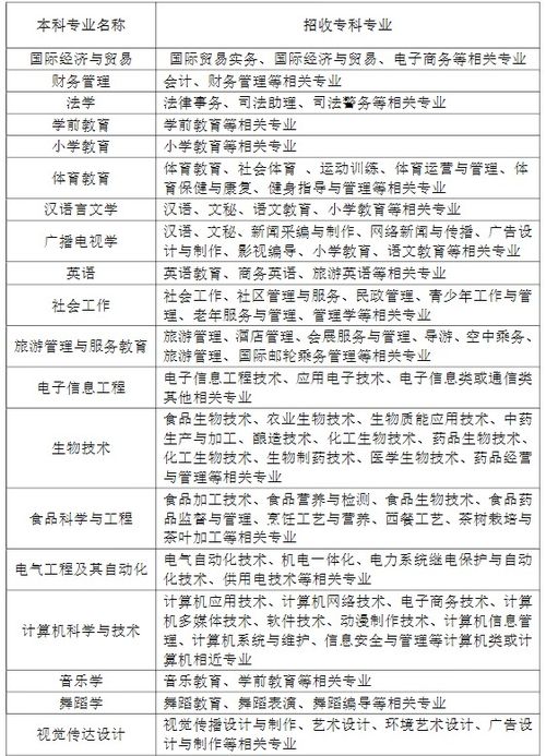 湖北师范大学专升本分数线（湖北师范大学专升本录取分数线）