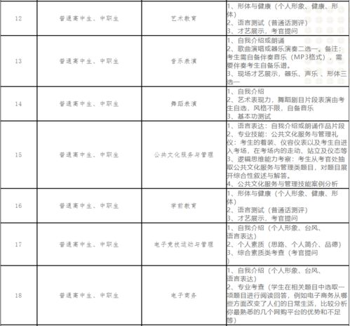 四川单招必过的学校（四川单招什么学校好考）