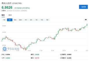 尾盘：道指涨逾300点 美国政府停摆可能即将结束