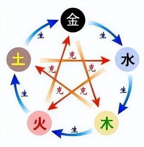 取名一定要补齐五行吗：取名补五行是科学刚需还是文化符号？现代视角下的理性思考