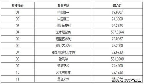 八大美院哪个最好考（美术生最吃香的三个专业）
