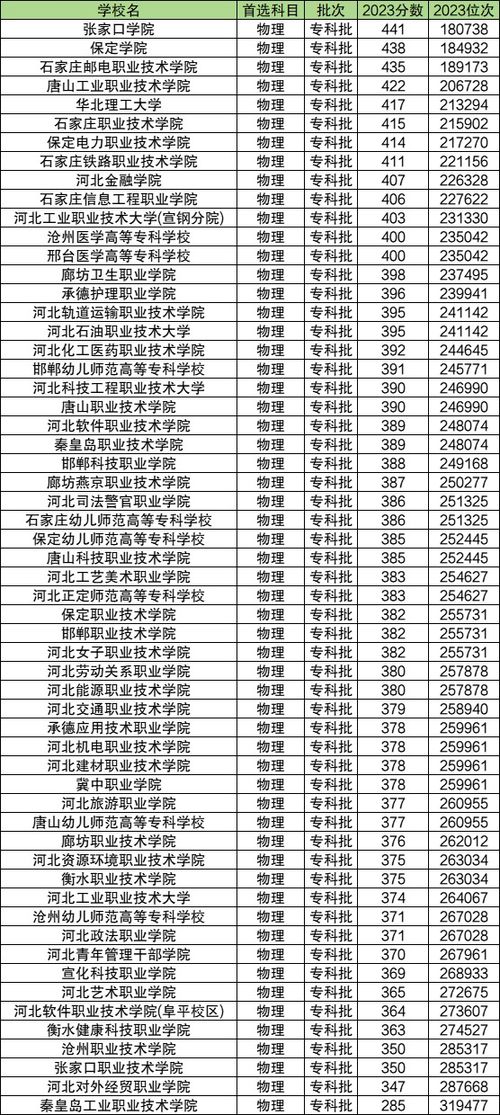 江西3+2大专学校排名（江西公办3十2学大专排名）