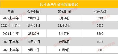 药监局公务员太难考了：惊现天梯考试！药监局公务员竞争激烈，分数线暴涨背后的真相