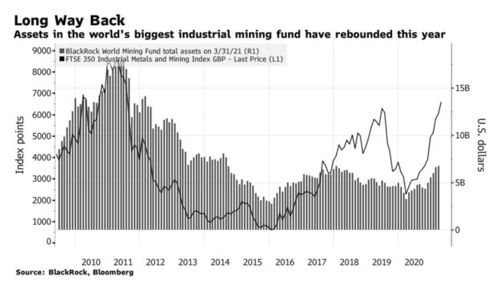 Clearlake资本拟通过近10亿美元交易将资产管理规模翻倍