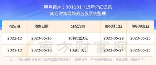 明月镜片:累积投票制度