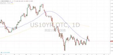交易员备战经济数据开闸 加码押注10年期美债收益率几周内跌破4% 交易员备战经济数据开闸 加码押注10年期美债收益率几周内跌破4%