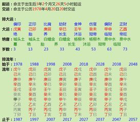 最精准的八字排盘:最精准的八字排盘,科学测算人生轨迹的四大核心要素 最精准的八字排盘:最精准的八字排盘,科学测算人生轨迹的四大核心要素