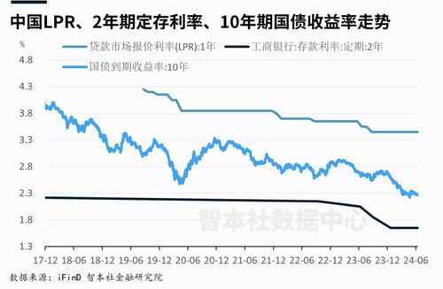 美国10年期国债中标收益率为4.074% 高于发行前交易水平
