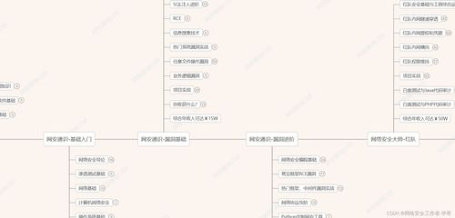 如何开发一个网站:从零开始,开发一个网站的完全指南(2024年最新指南)