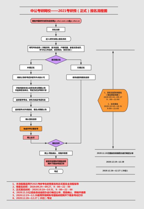 考研究生(考研究生的条件和流程)