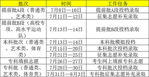 2025年高考出分时间(2025年高考出分时间和分数线)