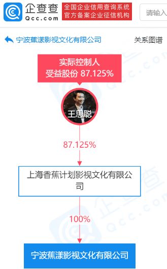 上海什易行汽车科技有限公司成立 注册资本100万人民币