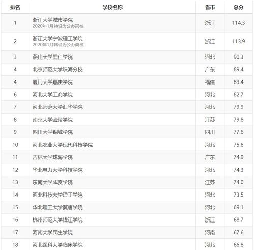 最官方的大学排名(最官方的大学排名榜)