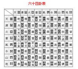 周易占卦：周易占卦，解码千年智慧，指引现代人生路