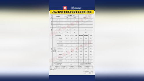 河南省教育考试院网站(河南高考考试院官网)