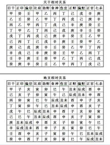 怎么用生辰八字算命:生辰八字算命全攻略,从排盘到命理分析的一步一步指南 怎么用生辰八字算命:生辰八字算命全攻略,从排盘到命理分析的一步一步指南