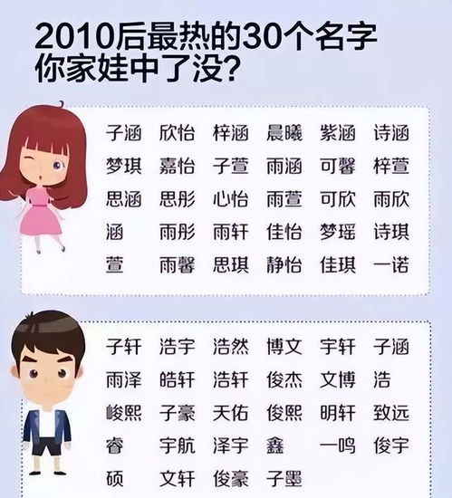 宝宝名字：为爱起名，解码宝宝名字背后的文化密码与成长祝福