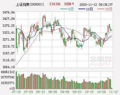 开盘：美股周三高开 AMD引领科技股反弹