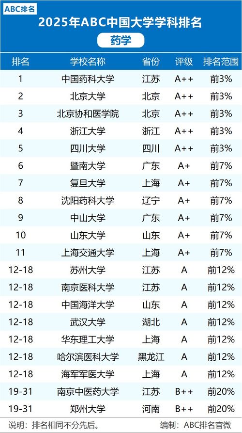 全国大学最新排名（全国大学最新排名ABC）