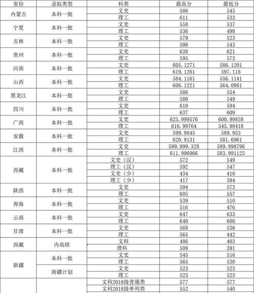 2022各大学录取分数线（2022各大学录取分数线一览表）
