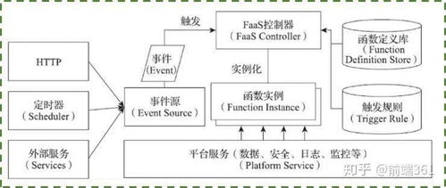 js 数组循环：JavaScript数组循环指南，从基础到进阶