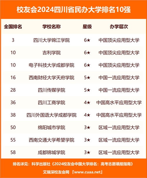 国家级重点职业学校排名（国家重点职业技术学校）