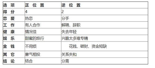 塔罗牌可以正逆位都说吗：塔罗牌正逆位可以同时解读吗？