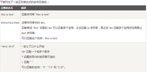 java正则匹配字符串:Java正则匹配字符串,从基础到实践
