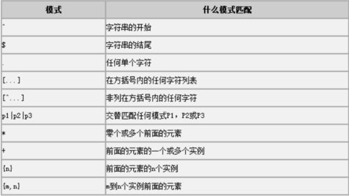 java正则匹配字符串：Java正则匹配字符串，从基础到实践