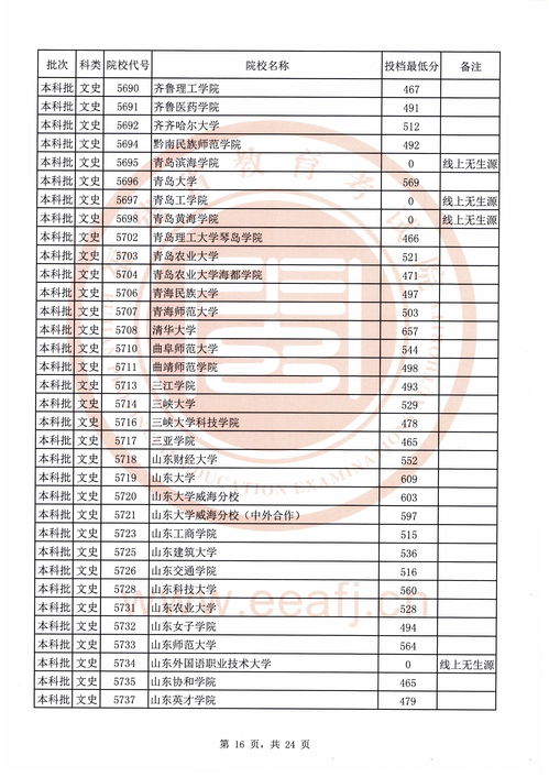 陕西各大学录取分数线（陕西各大学投档线2025）