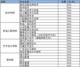 湖南科技职业学院单招（湖南科技职业学院单招成绩什么时候出）