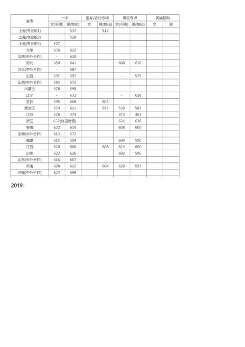 上海大学研究生分数线（上海大学研究生分数线报录比）