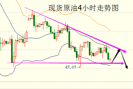 周三油价大幅收跌,供应过剩担忧令油价承压