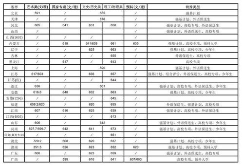 西北工业大学是985还是211（西北工业大学2025录取分数线）