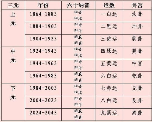 入宅吉日测算:科学择吉与风水结合,2023年入宅吉日测算全攻略 入宅吉日测算:科学择吉与风水结合,2023年入宅吉日测算全攻略