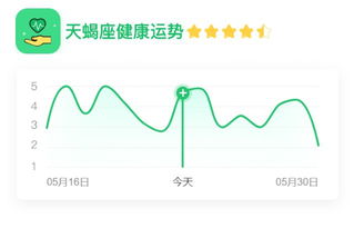 本月运势测算免费:免费解锁你的本月运势!精准预测事业爱情健康,这份能量指南请收好
