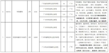 广州铁路职业学校招生要求(广州铁路职业学院2021招生计划)