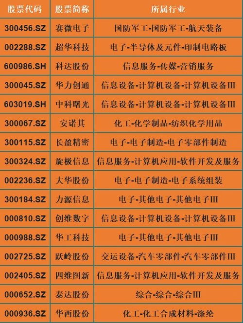 姓名配对测:姓名配对测,科学解析姓名能量,助力爱情事业双丰收