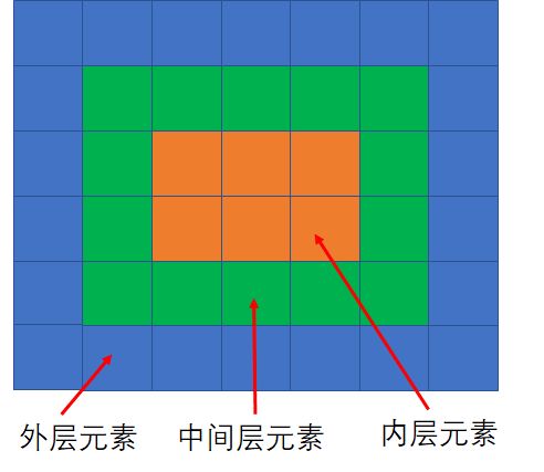 javascript 二维数组:JavaScript二维数组,从入门到实践