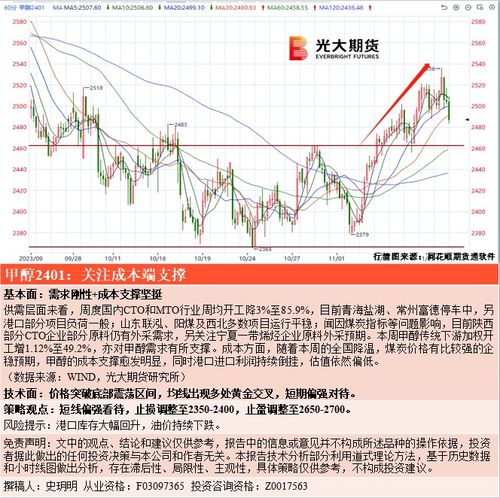 光大期货:11月13日农产品日报