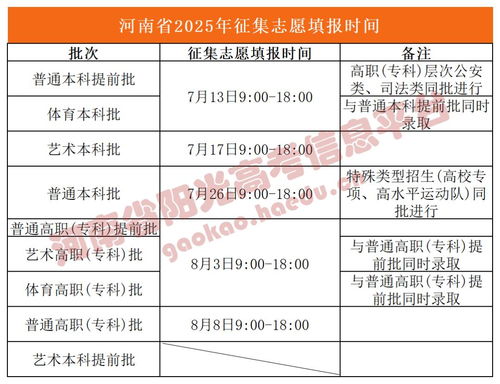 2025年高考出分时间(2025年高考出分时间河南)