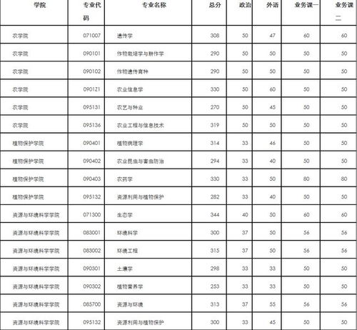 江苏考研大学排名一览表(江苏考研高校排名)
