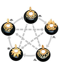 1987年五行属什么:1987年出生者五行属性解析,丁卯火木相生,命理运势全透视 1987年五行属什么:1987年出生者五行属性解析,丁卯火木相生,命理运势全透视