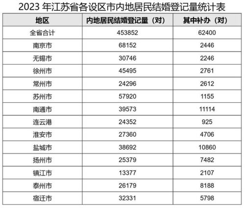 结婚登记吉日查询大全:结婚登记吉日查询大全,传统与现代的完美结合 结婚登记吉日查询大全:结婚登记吉日查询大全,传统与现代的完美结合