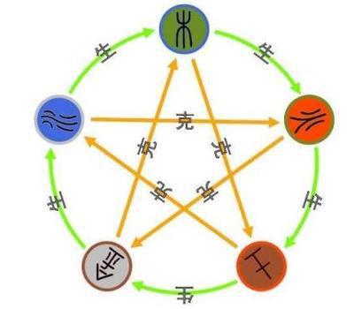 免费算五行八字:免费算五行八字,科学解读五行平衡与命运趋势 免费算五行八字:免费算五行八字,科学解读五行平衡与命运趋势