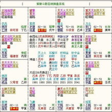 免费八字看姻缘大小：免费八字看姻缘大小，揭秘命理中的姻缘走向与幸福指数