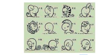 2020年运程十二生肖运程：2020年十二生肖运势全解析，吉凶祸福早知早准备