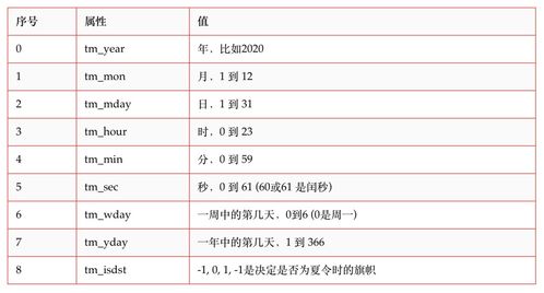 在线日历查询：高效管理时间，在线日历查询工具的全攻略与使用指南