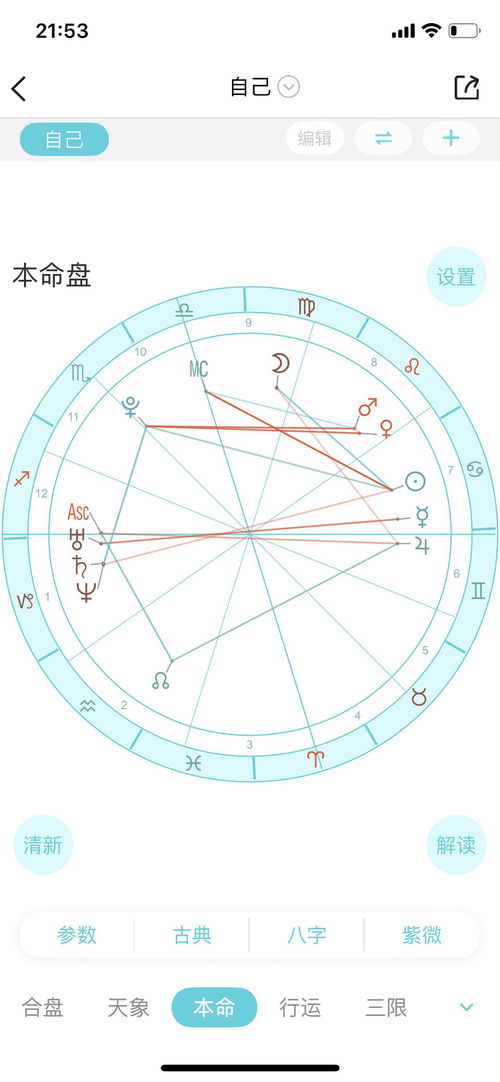 必定成为夫妻的星盘：星盘中的天命之约，揭秘注定成为夫妻的三大行星配置